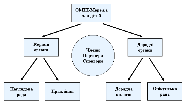 OMNI-Net for Children Structure. Please click a body to view details
